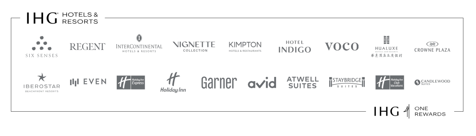 ihg hotels